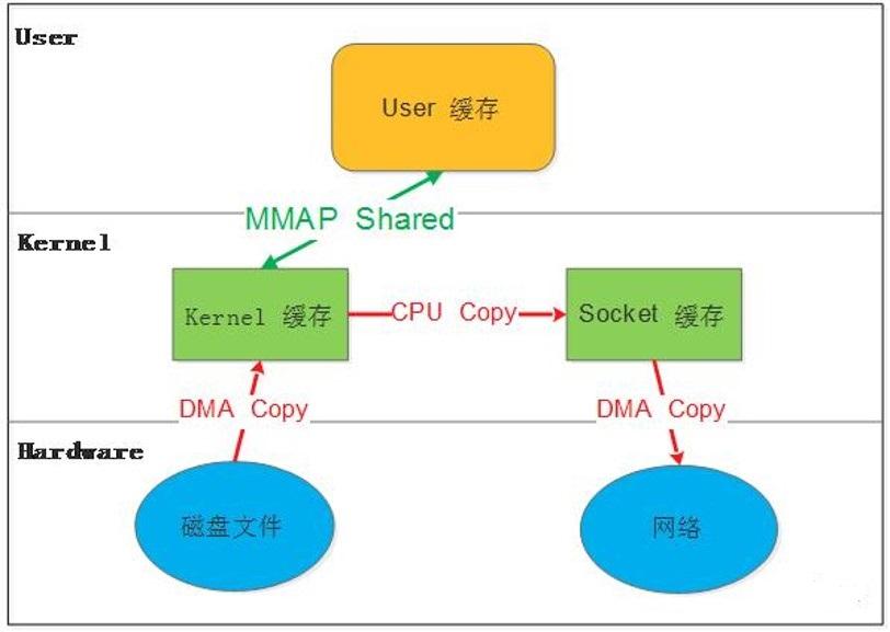 MMAP